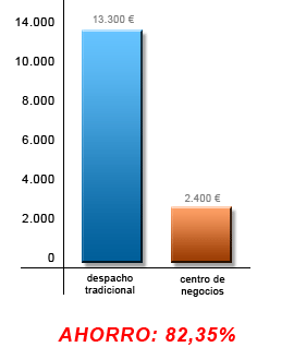 comparativa inversion inicial