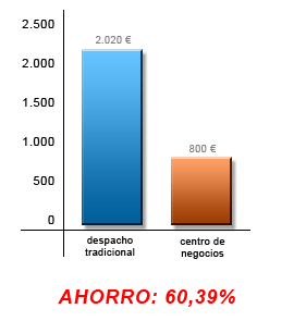 comparativa gastos mensuales